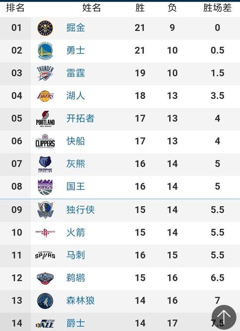 调整能力